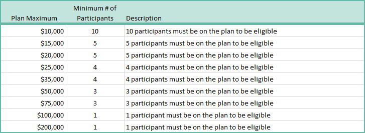 eligibility classes chart